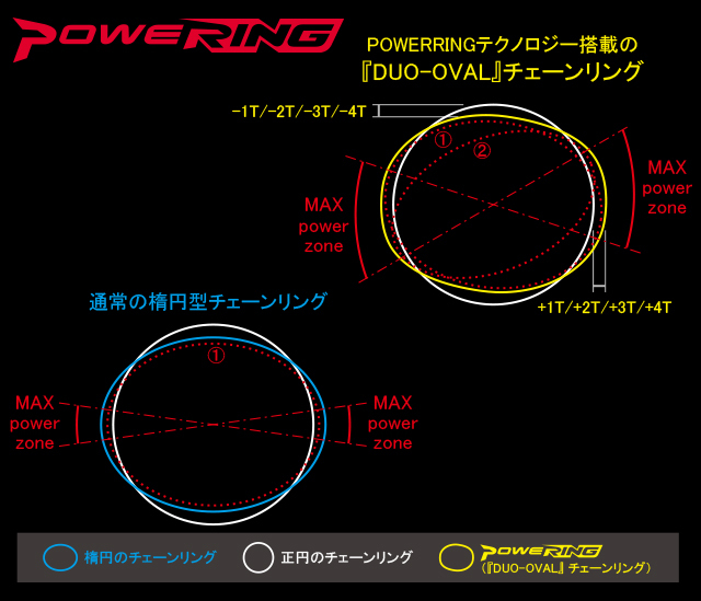 xxW3-LFR5ST Powering LF W3T 5arms | リンエイ株式会社商品発注サイト